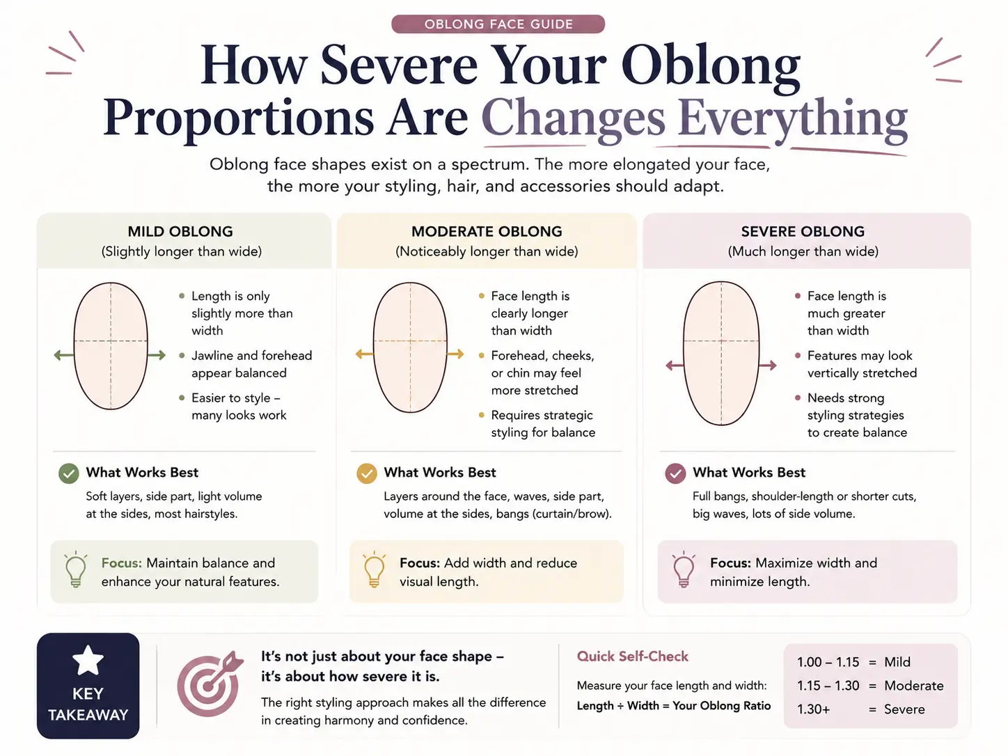 How Severe Your Oblong Proportions Are Changes Everything