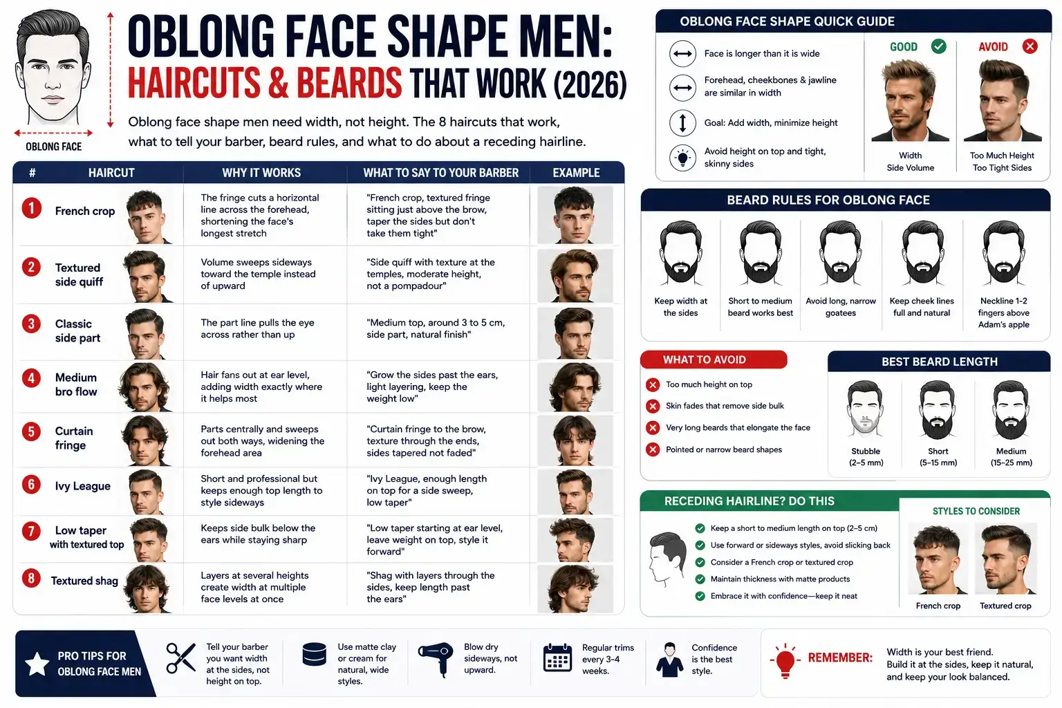 Oblong Face Shape Men: Haircuts & Beards That Work (2026)