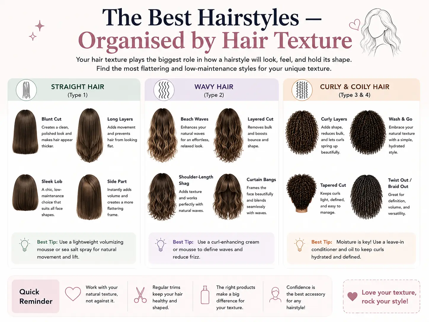 The Best Hairstyles — Organised by Hair Texture