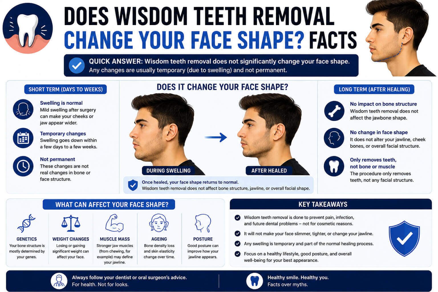 Does Wisdom Teeth Removal Change Your Face Shape? Facts