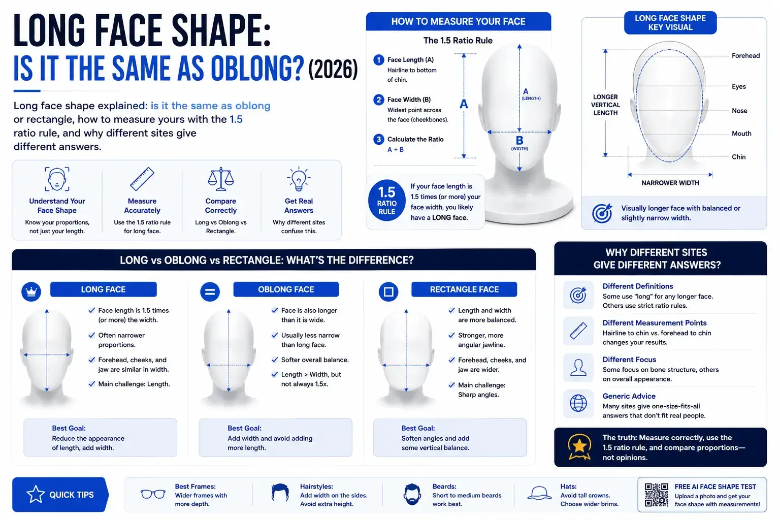 Long Face Shape: Is It the Same as Oblong? (2026)