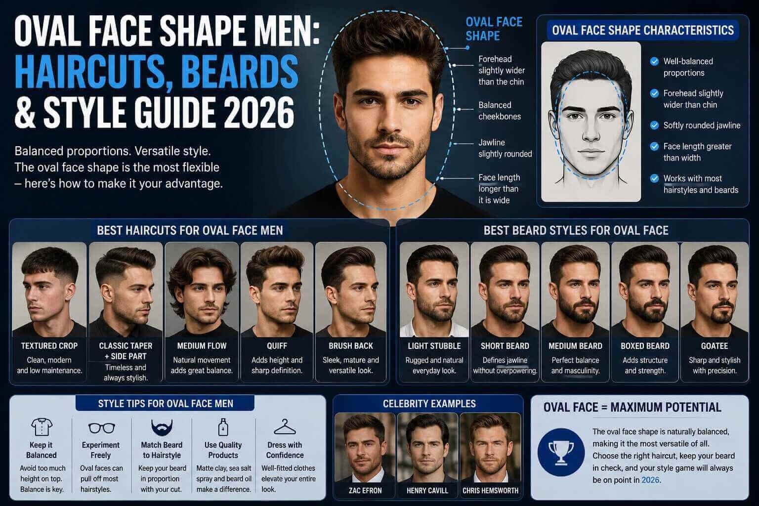 Oval Face Shape Men: Haircuts, Beards & Style Guide 2026
