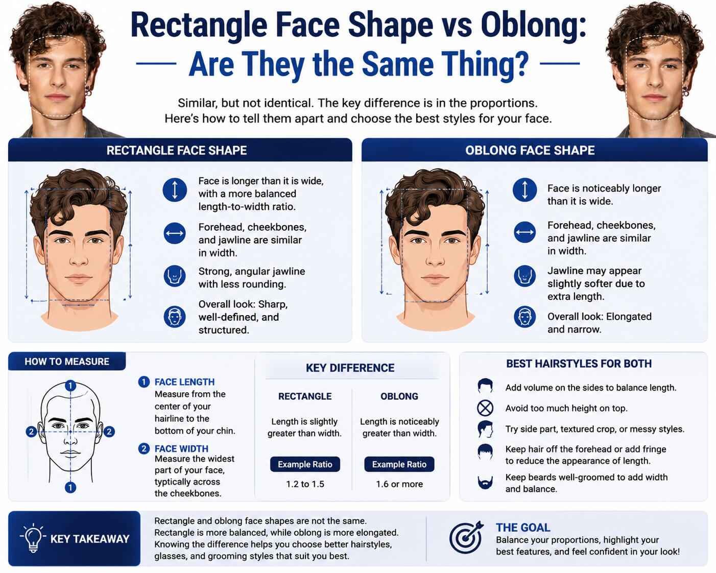 Rectangle Face Shape vs Oblong: Are They the Same Thing?