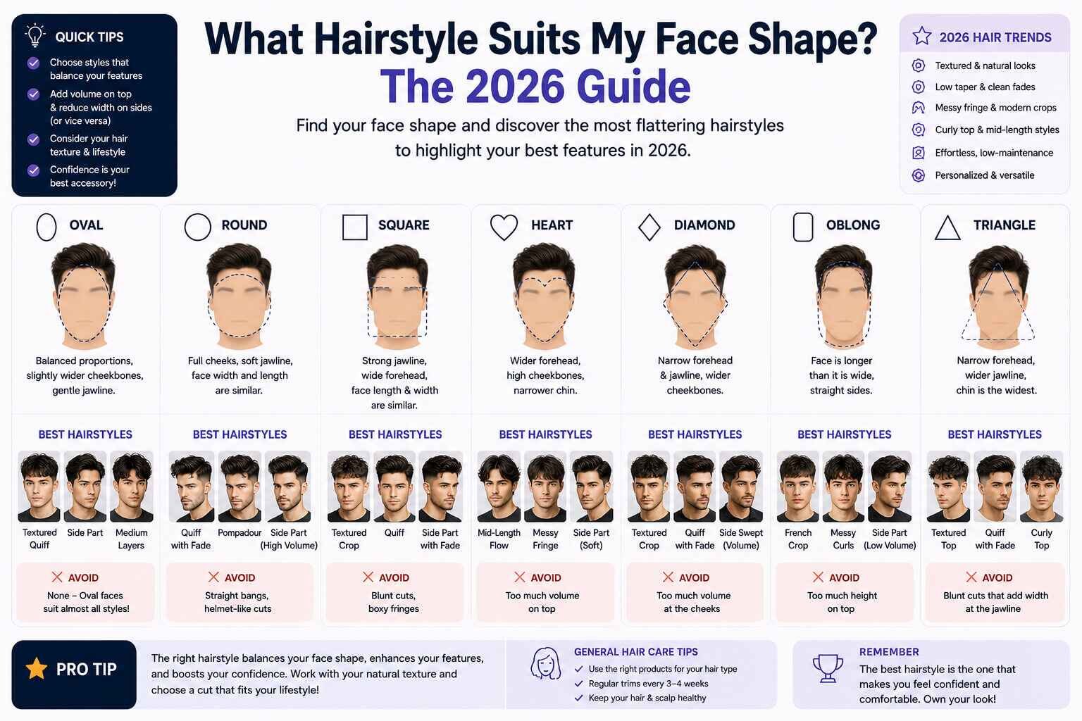 What Hairstyle Suits My Face Shape? The 2026 Guide