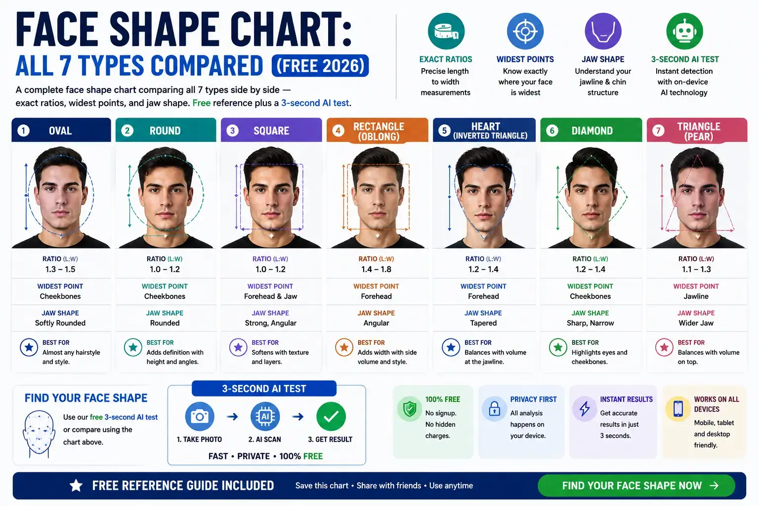 Face Shape Chart- All 7 Types Compared (Free 2026)