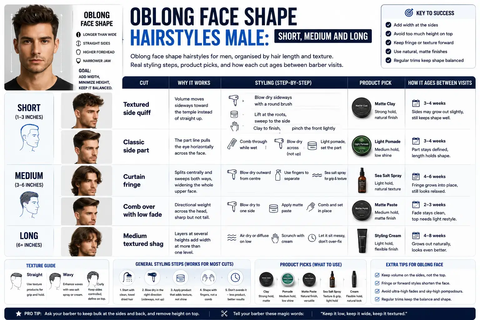 Oblong Face Shape Hairstyles Male: Short, Medium and Long