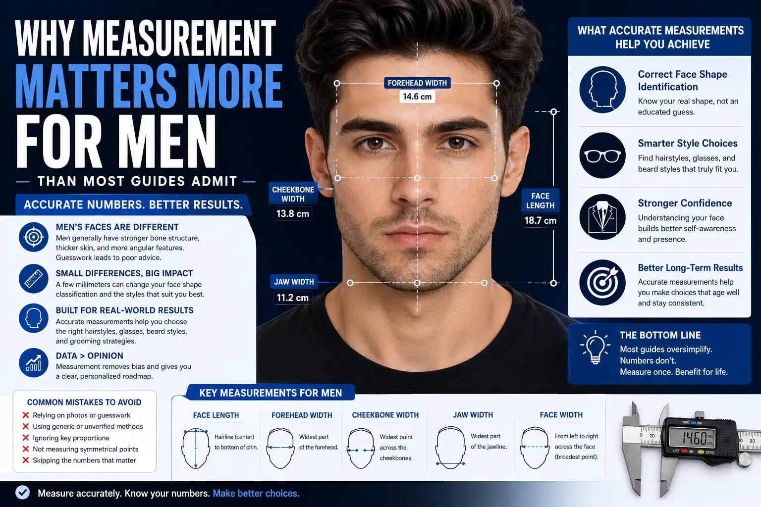 Why Measurement Matters More for Men Than Most Guides Admit